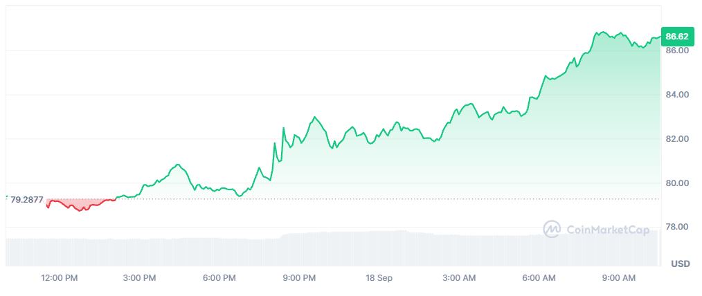 Pergerakan Harga Kripto HYPE Hari Ini - CoinMarketCap