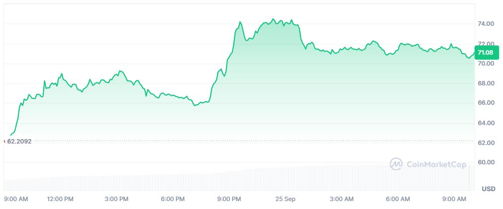 Pergerakan Harga Kripto Litecoin (LTC) Hari Ini - CoinMarketCap