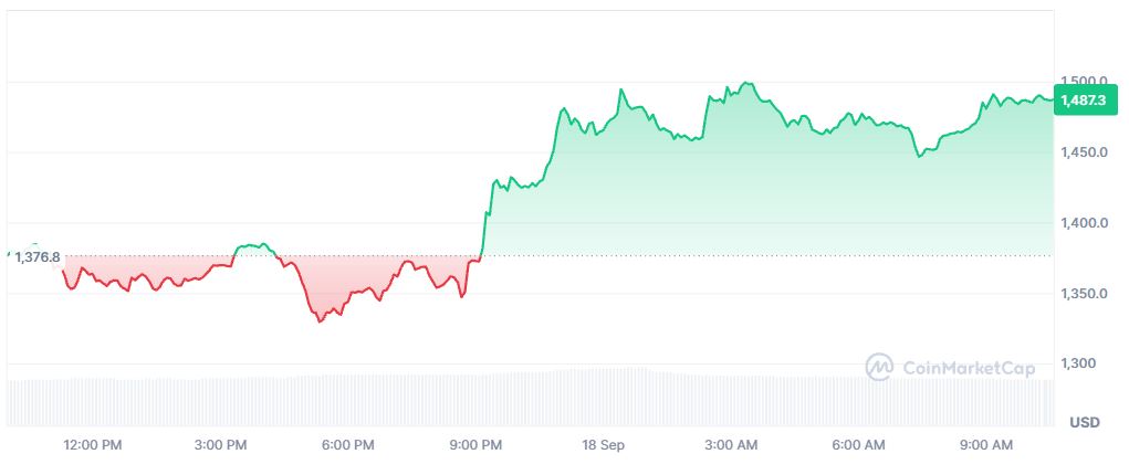 Pergerakan Harga Kripto ZEC Hari Ini - CoinMarketCap