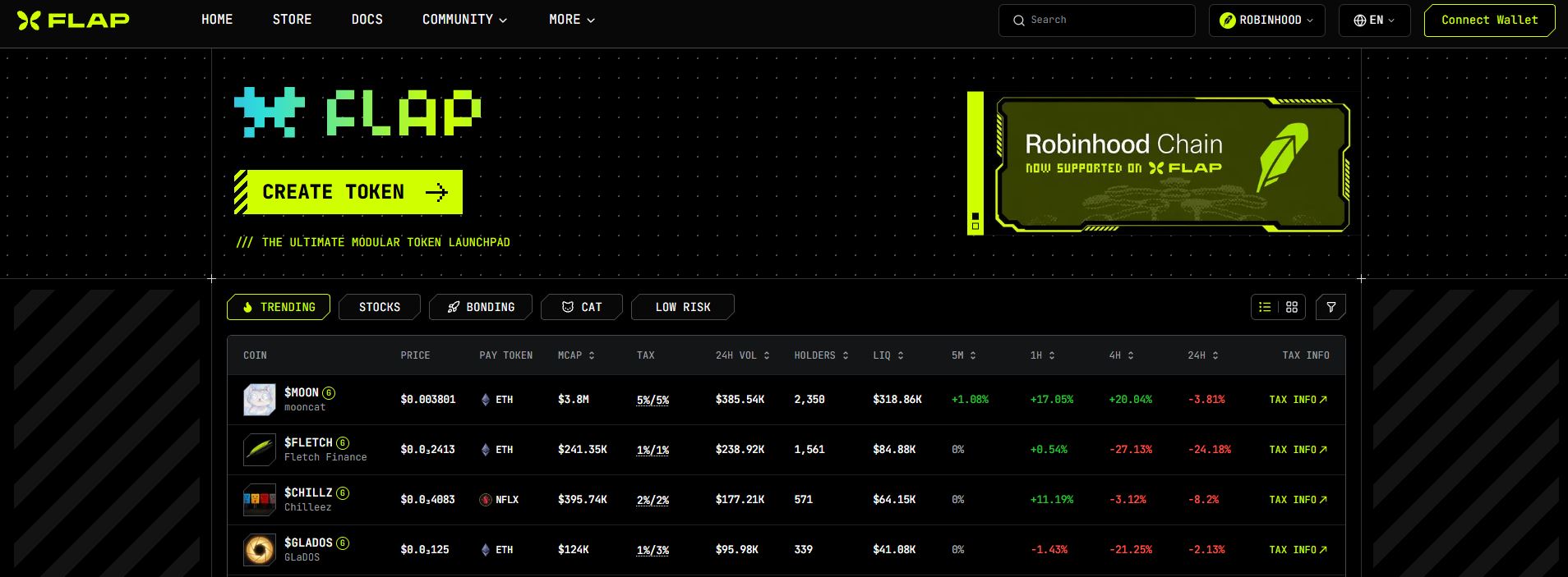 Platform Launchpad Meme Coin Flap.sh di Robinhood Chain