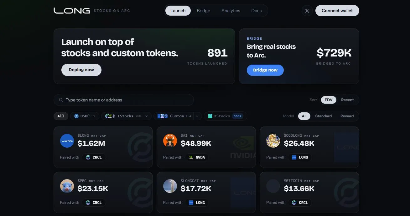 Platform Long.supply untuk Mencari Meme Coin dengan Pair Token Saham