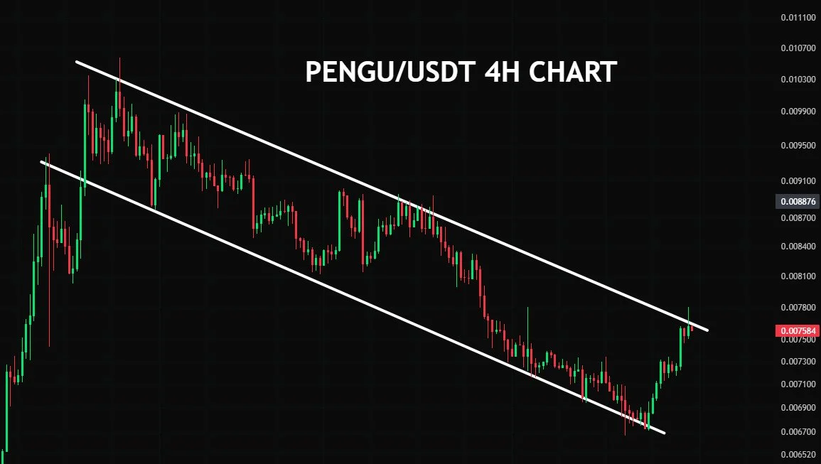 Prediksi Harga Kripto PENGU - CryptoJack