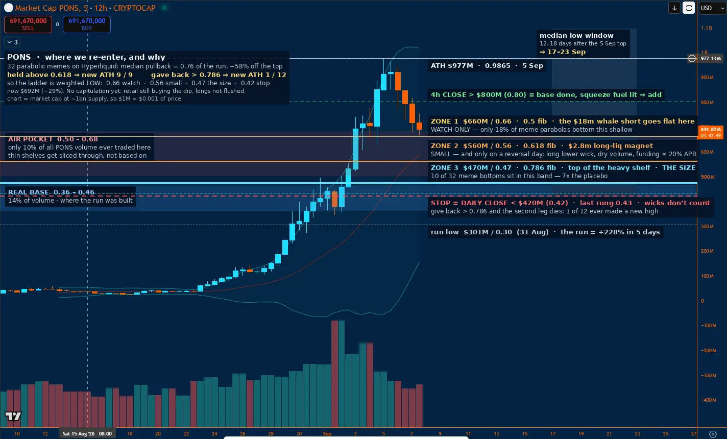 Prediksi Harga Kripto PONS - Harley Lewis Foote