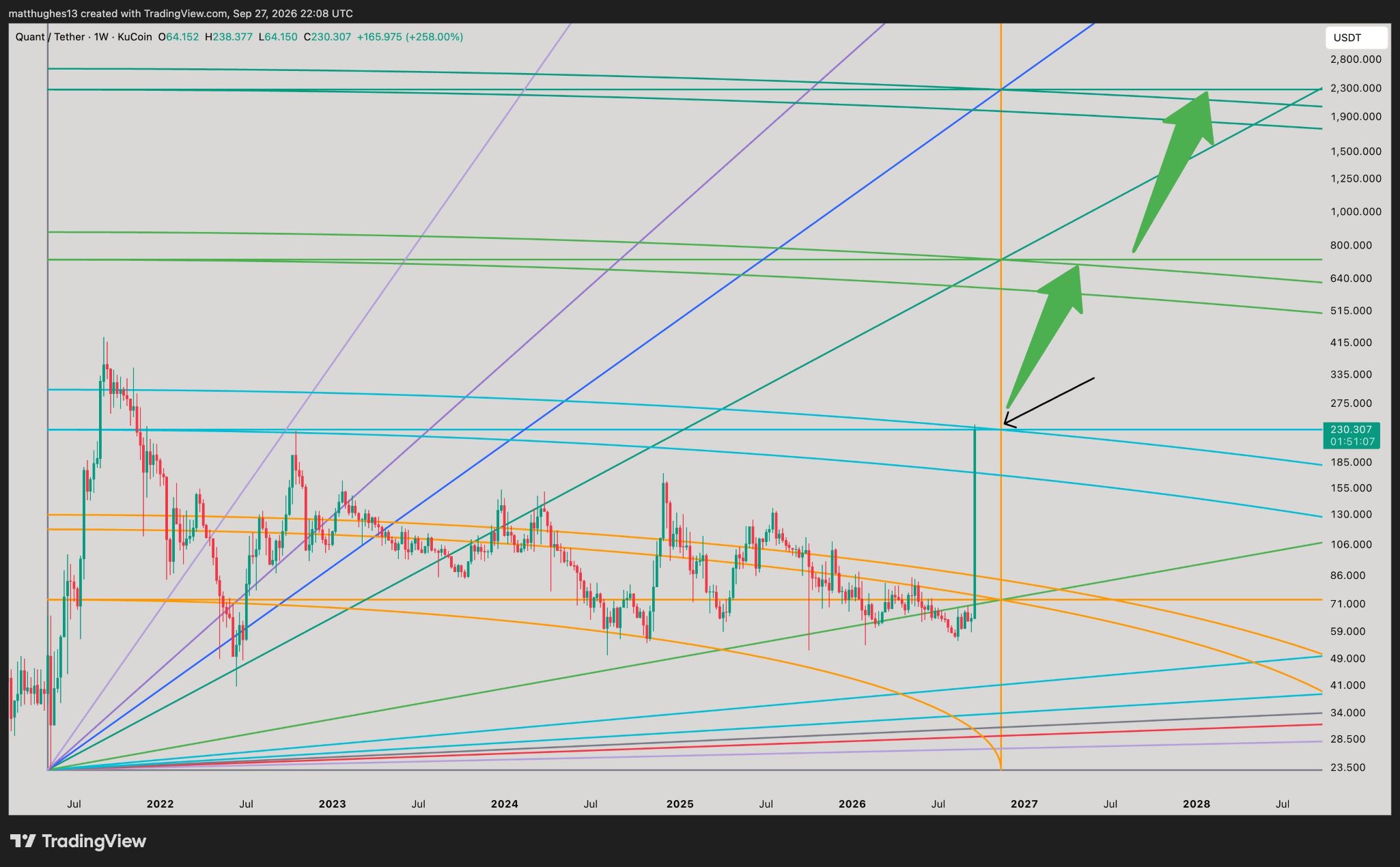 QNT analisis 28 SEP