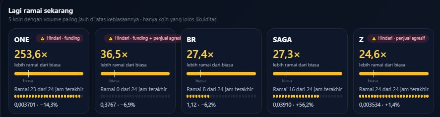 Ringkasan Indikator Koin Ramai di Cryptoiz Scan Binance