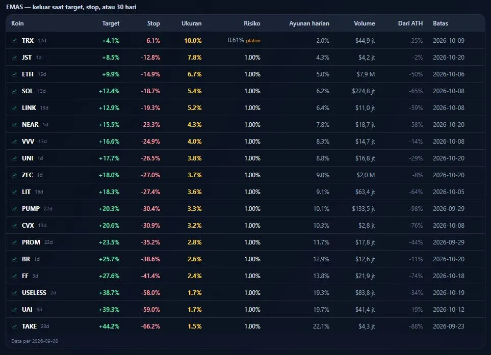 Sinyal EMAS Bitcoin Cryptoiz Scan Binance