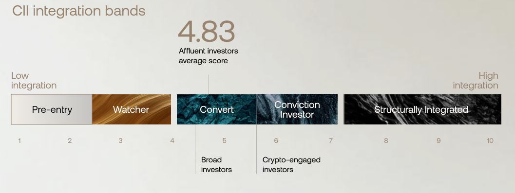Skor CII Investor Kripto - Nexo