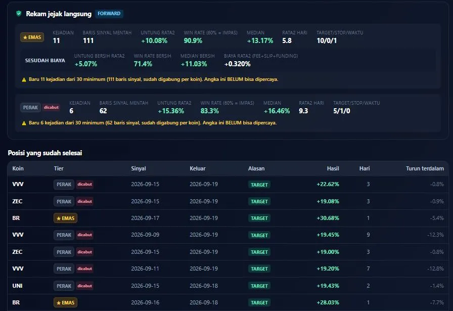 Tampilan Rapor Cryptoiz Scan Binance