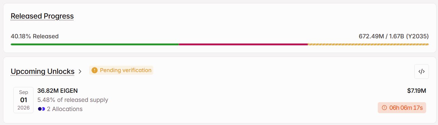 Token Unlock EIGEN September 2026 - Tokenomist