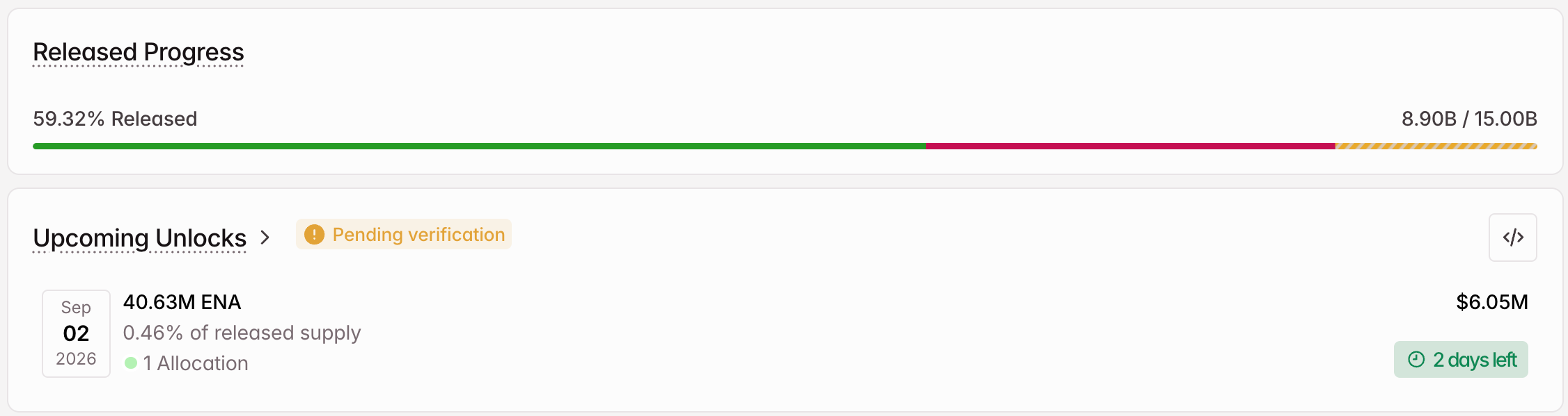 Token Unlock ENA September 2026 - Tokenomist