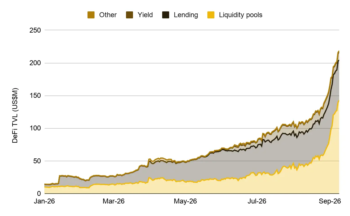 Tokenized Stock DeFi TVL - Binance Research