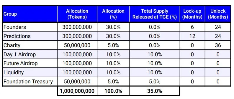 Tokenomics LAPTOP