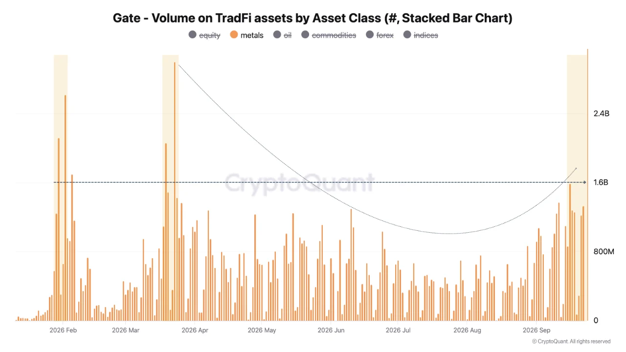 Tradfi gate 25 sep