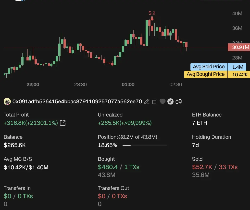 Transaksi ORBIO Trader 0x091a di Robinhood Chain - GMGN