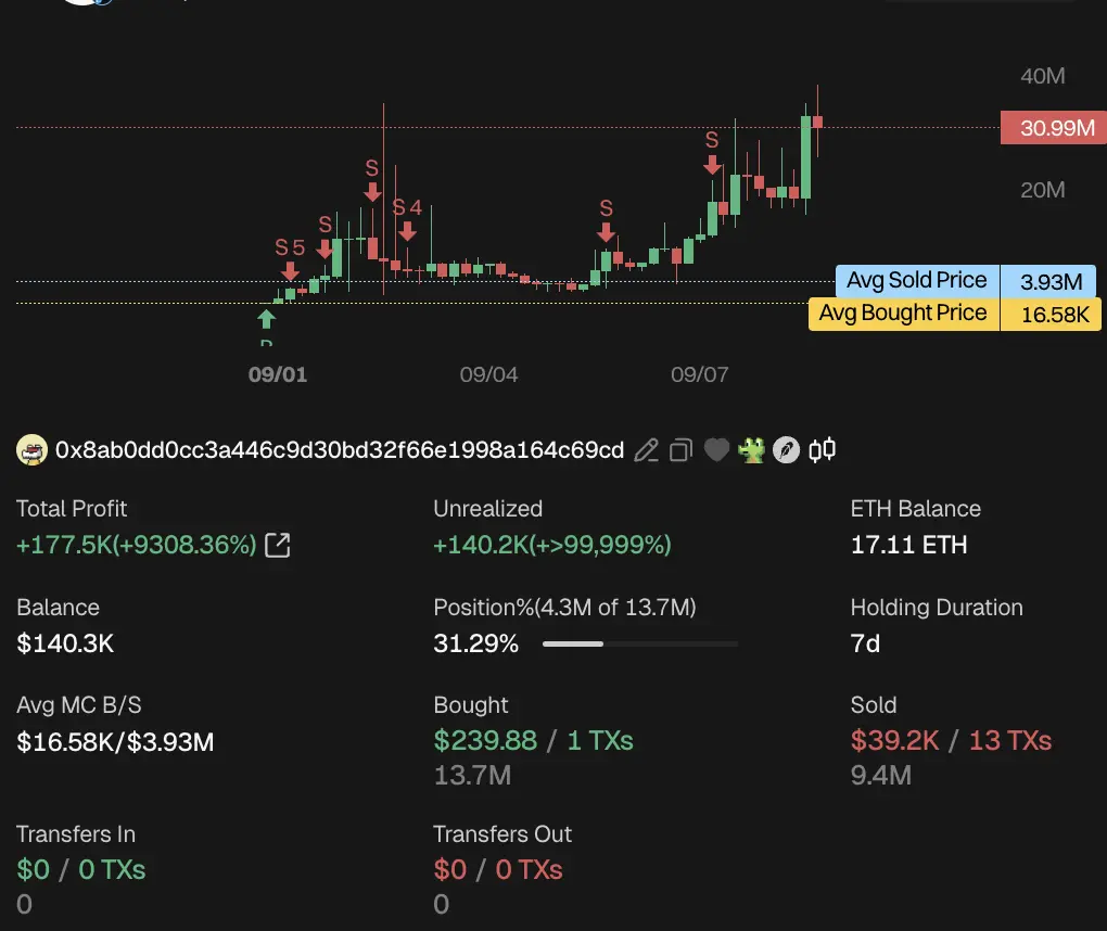Transaksi ORBIO Trader 0x8ab0d di Robinhood Chain - GMGN