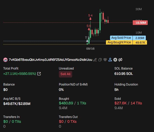 Transaksi PAID Trader 7vKGB6T - GMGN