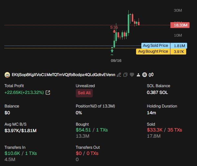 Transaksi PAID Trader EKtjSop8Kg - GMGN