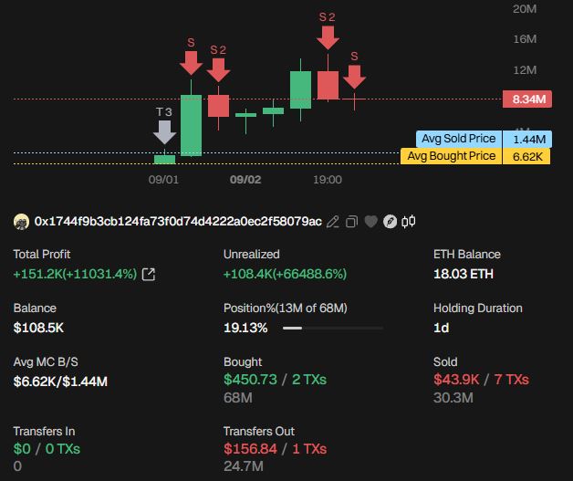 Transaksi UBIK Trader Kripto 0x1744 - GMGN