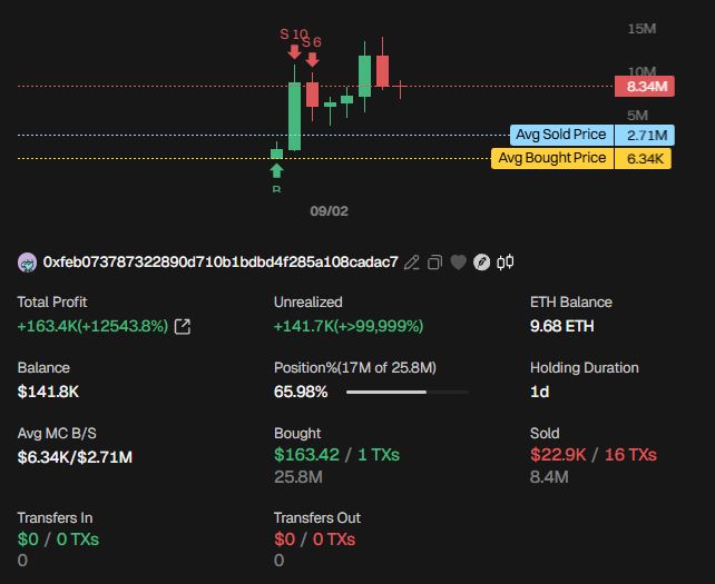 Transaksi UBIK Trader Kripto 0xfeb07 - GMGN