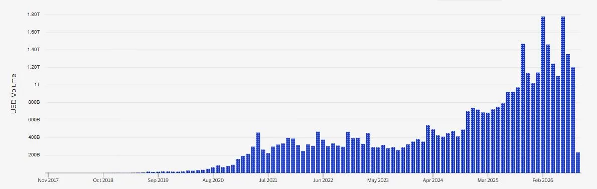 Volume Stablecoin - Visa