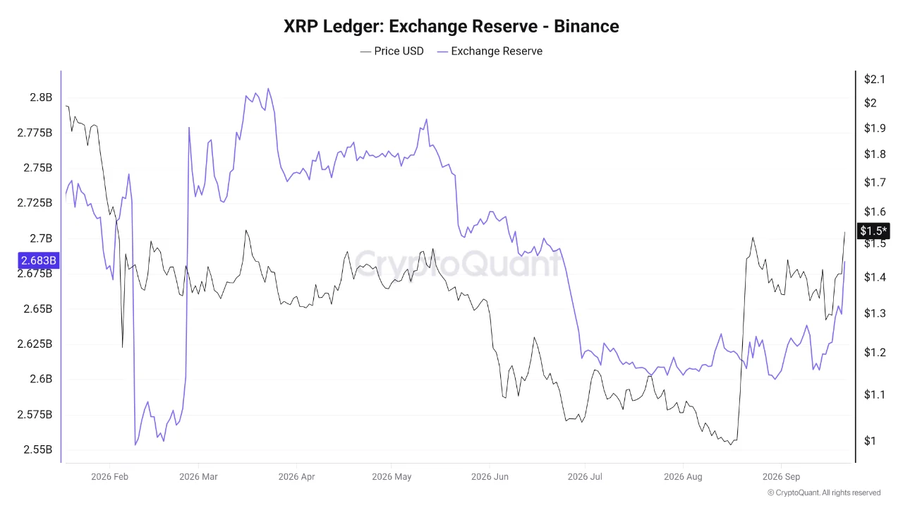 XRP Exchange 23 sep