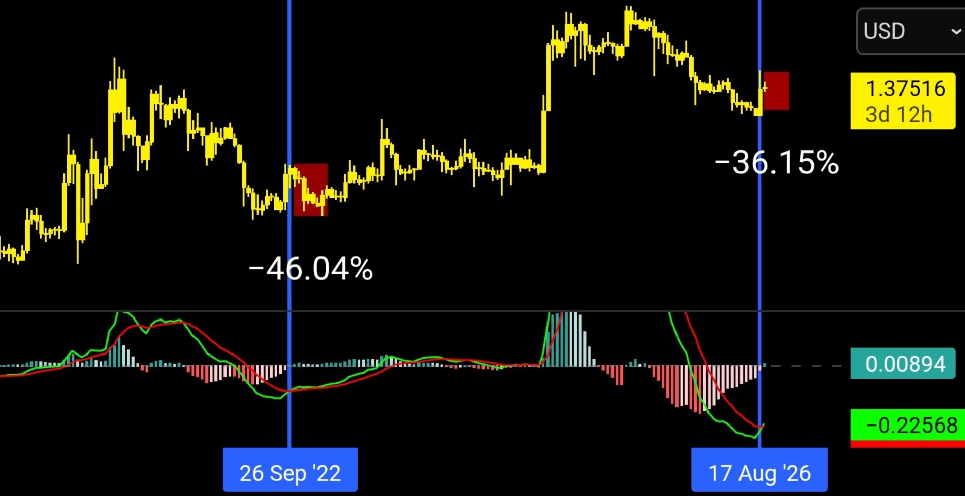 XRP analisis 11 SEP