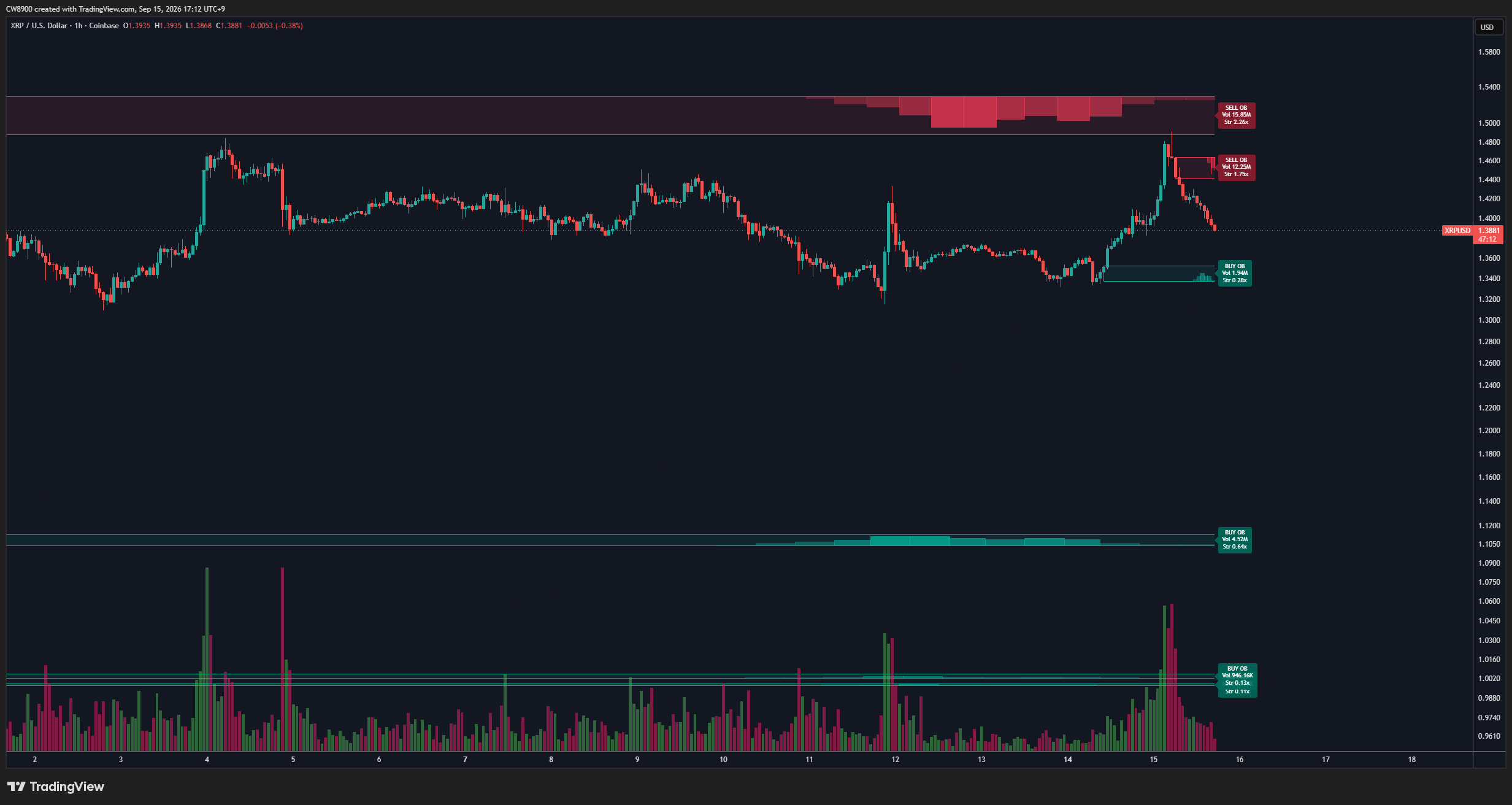 XRP analisis 16 SEPT