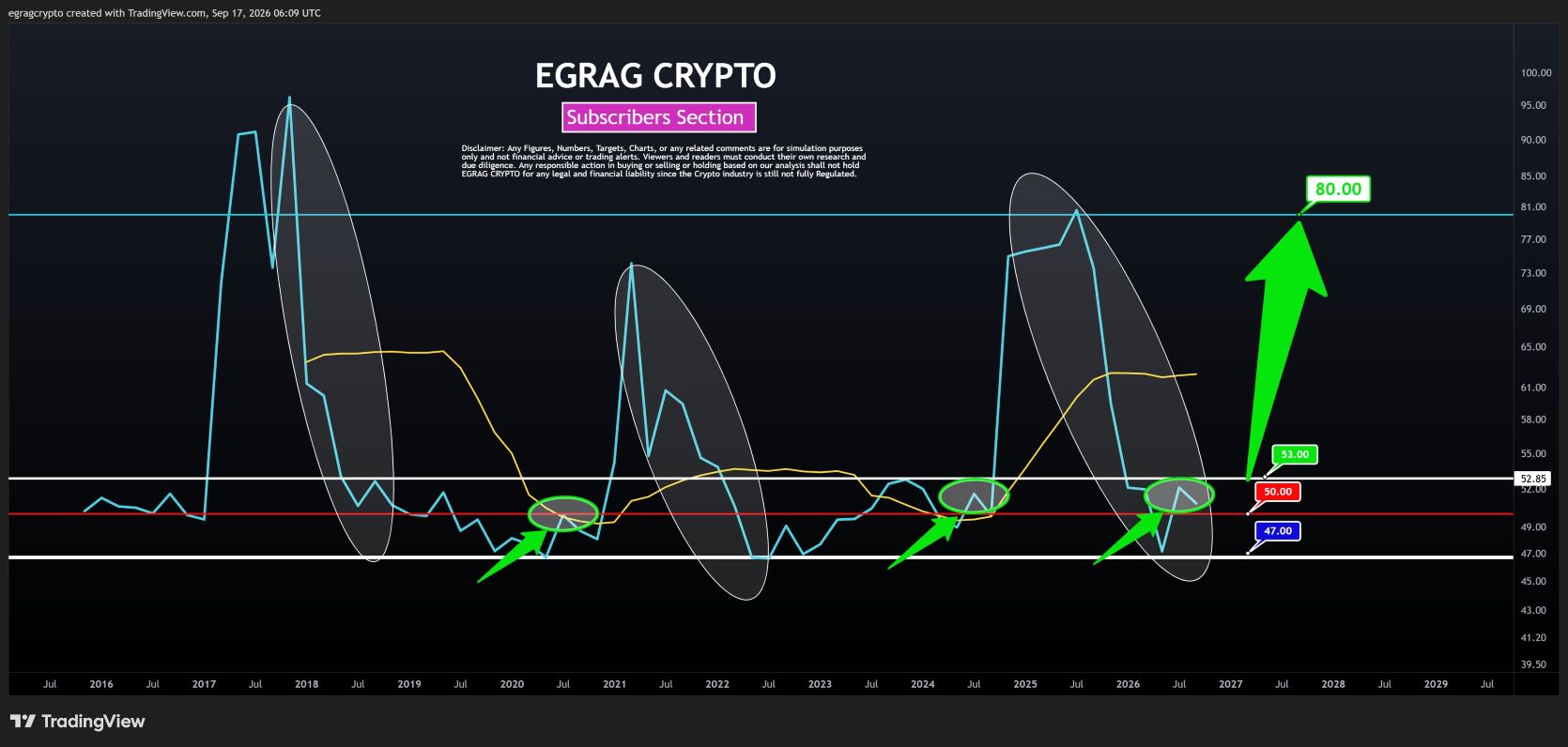 analisis XRP 18 sept