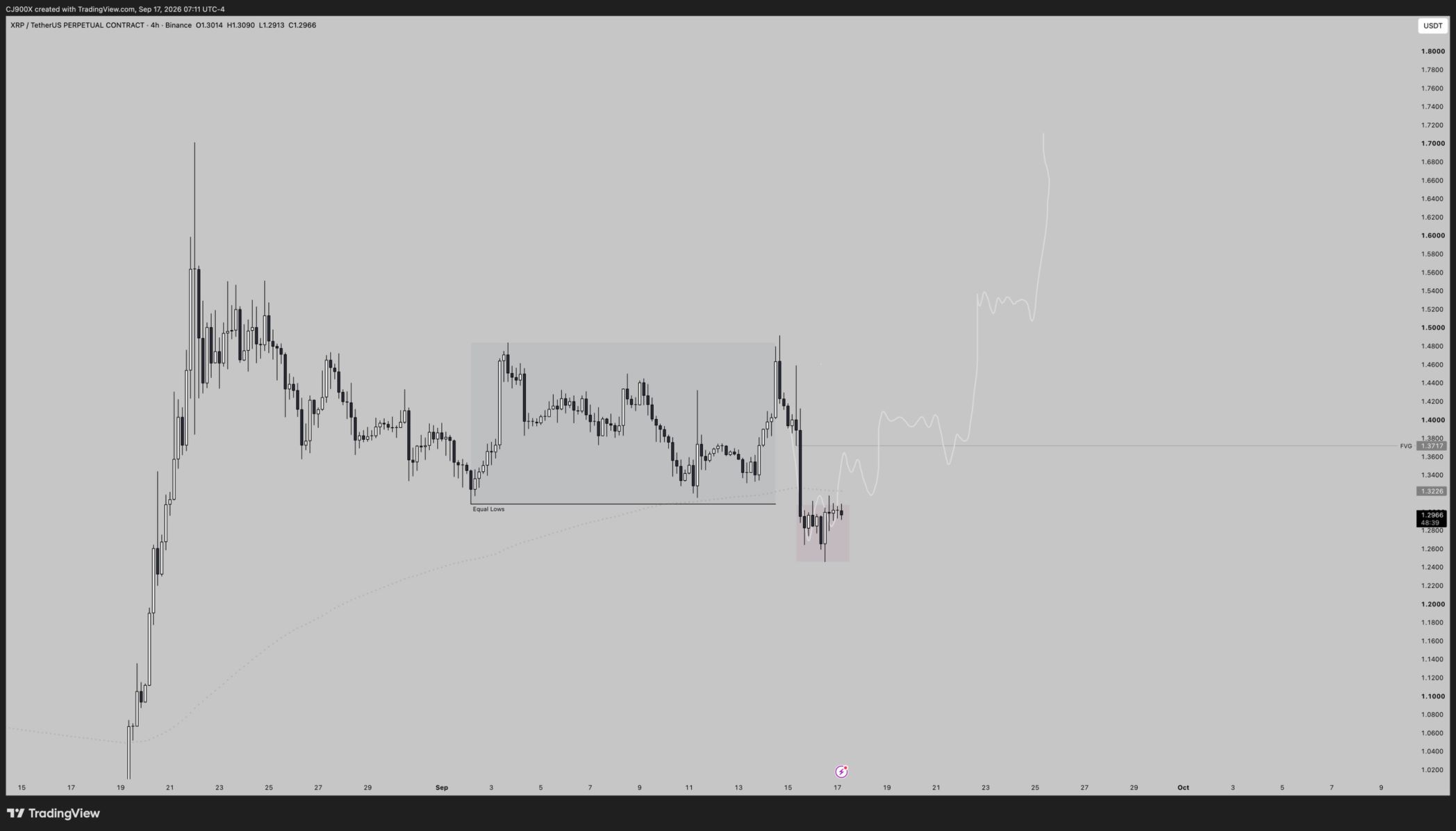 XRP analisis 19 SEP