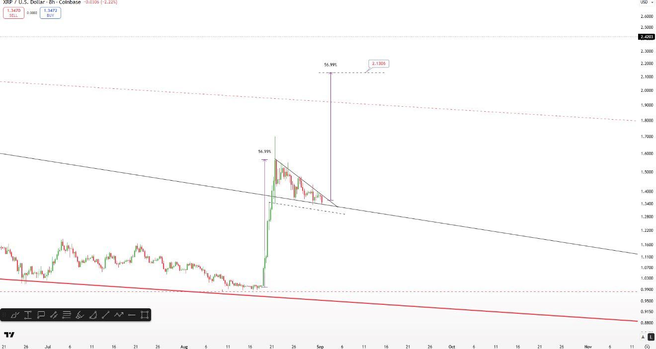 XRP analisis 2 SEP