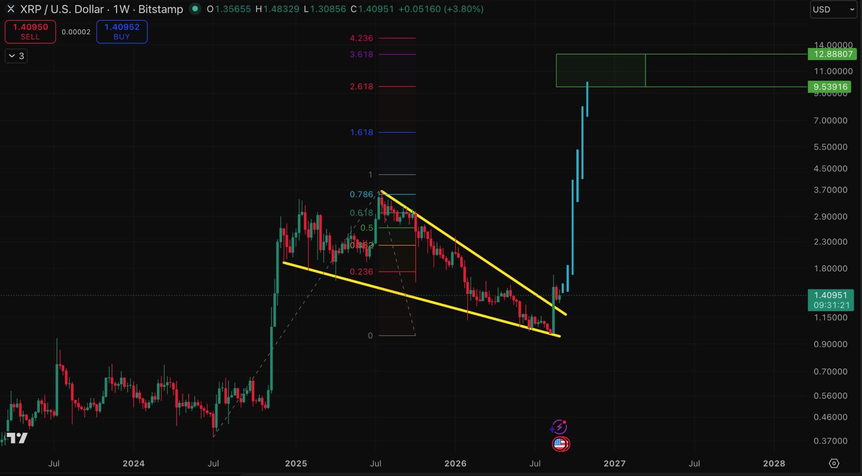 XRP analisis 7 SEP