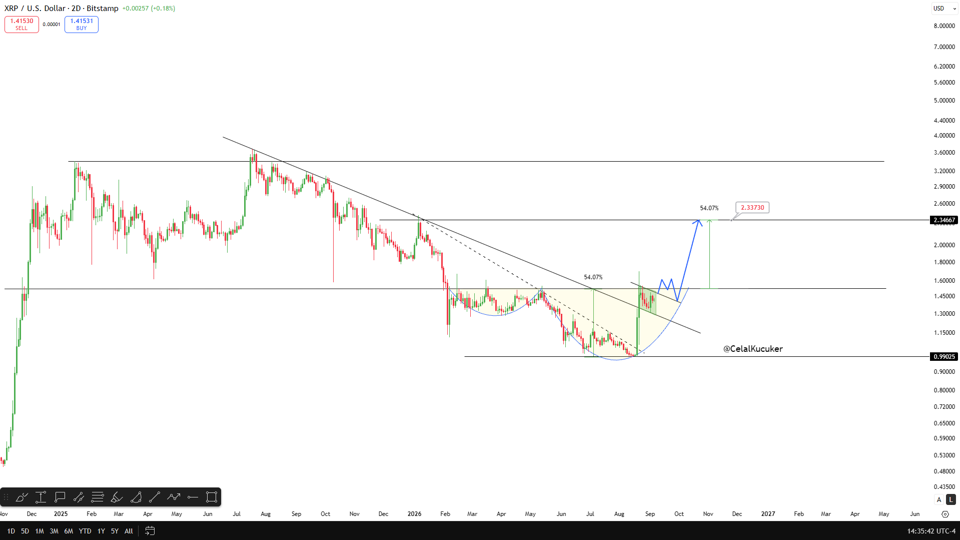 XRP analisis 8 SEP