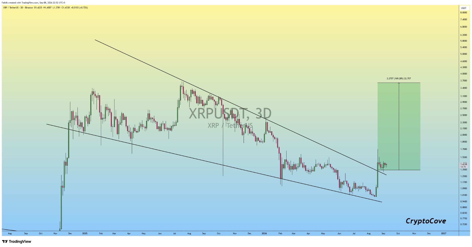 XRP analisis 9 SEP