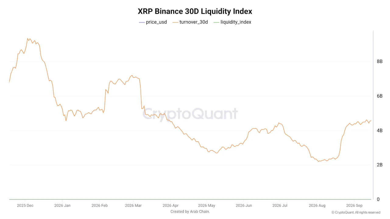 XRP likuiditas 16 sep