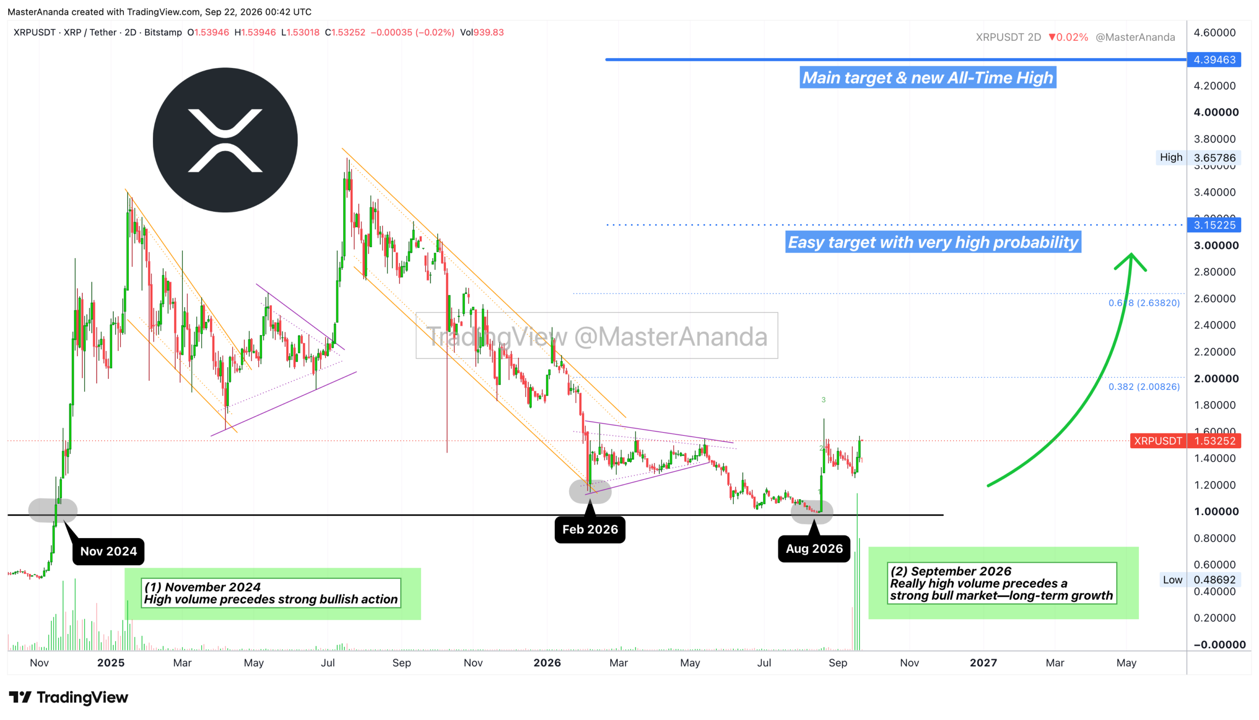 XRP terbaru analisis 23 sep