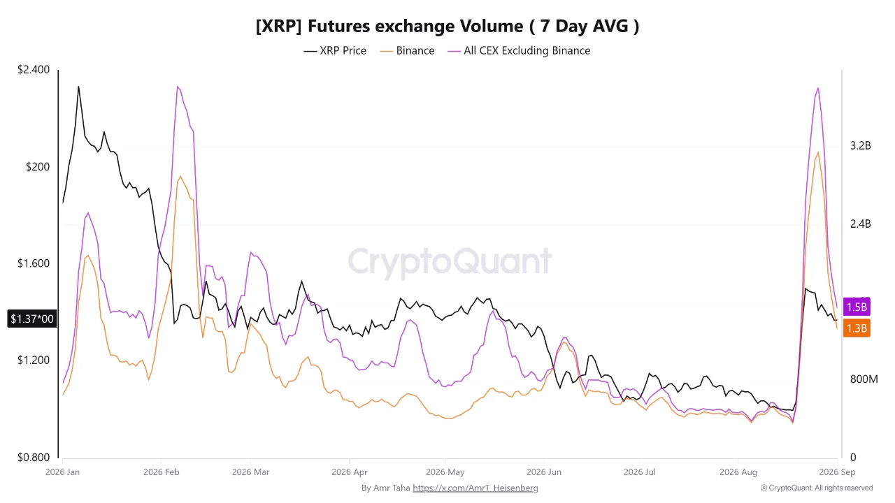 XRP volume bursa 3 sep