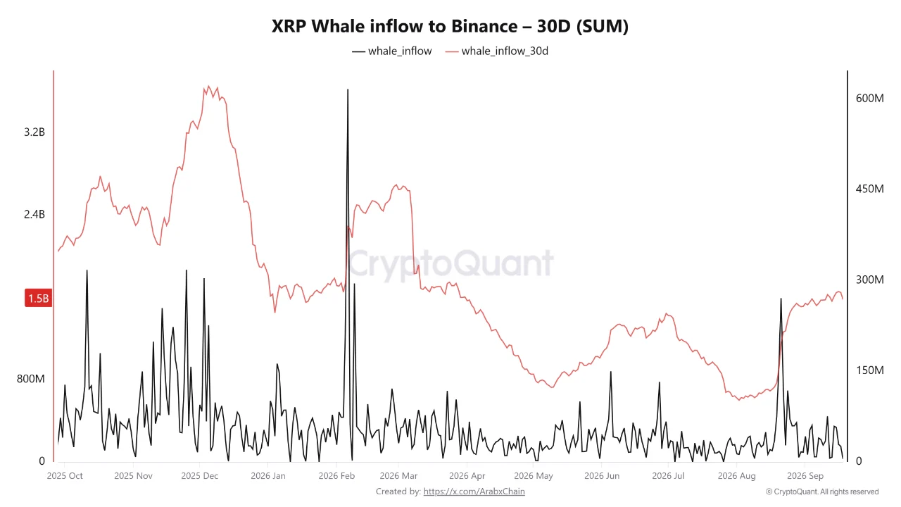 XRP whale inflow 19 sep