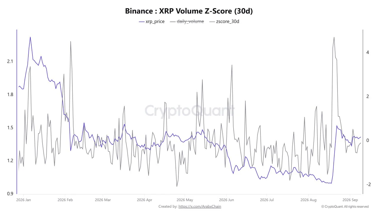 XRP z-score 11 sep