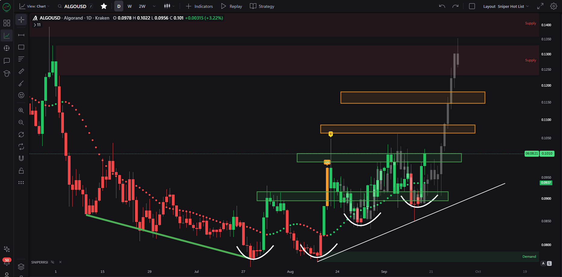 analisis ALGO 21 SEP