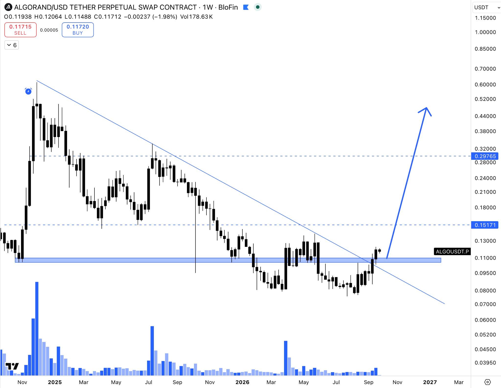 analisis ALGO 29 SEP