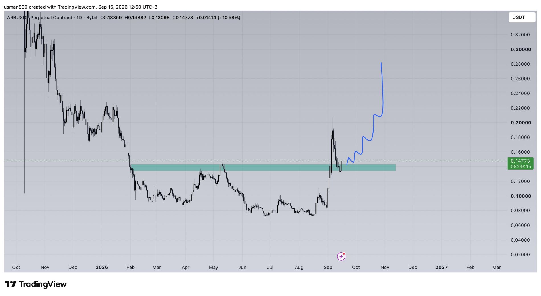 analisis ARB 17 SEP