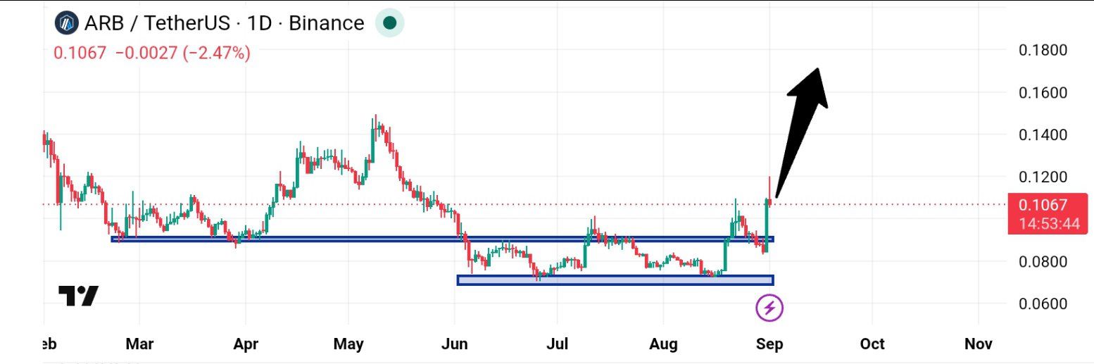 analisis ARB 2 SEP