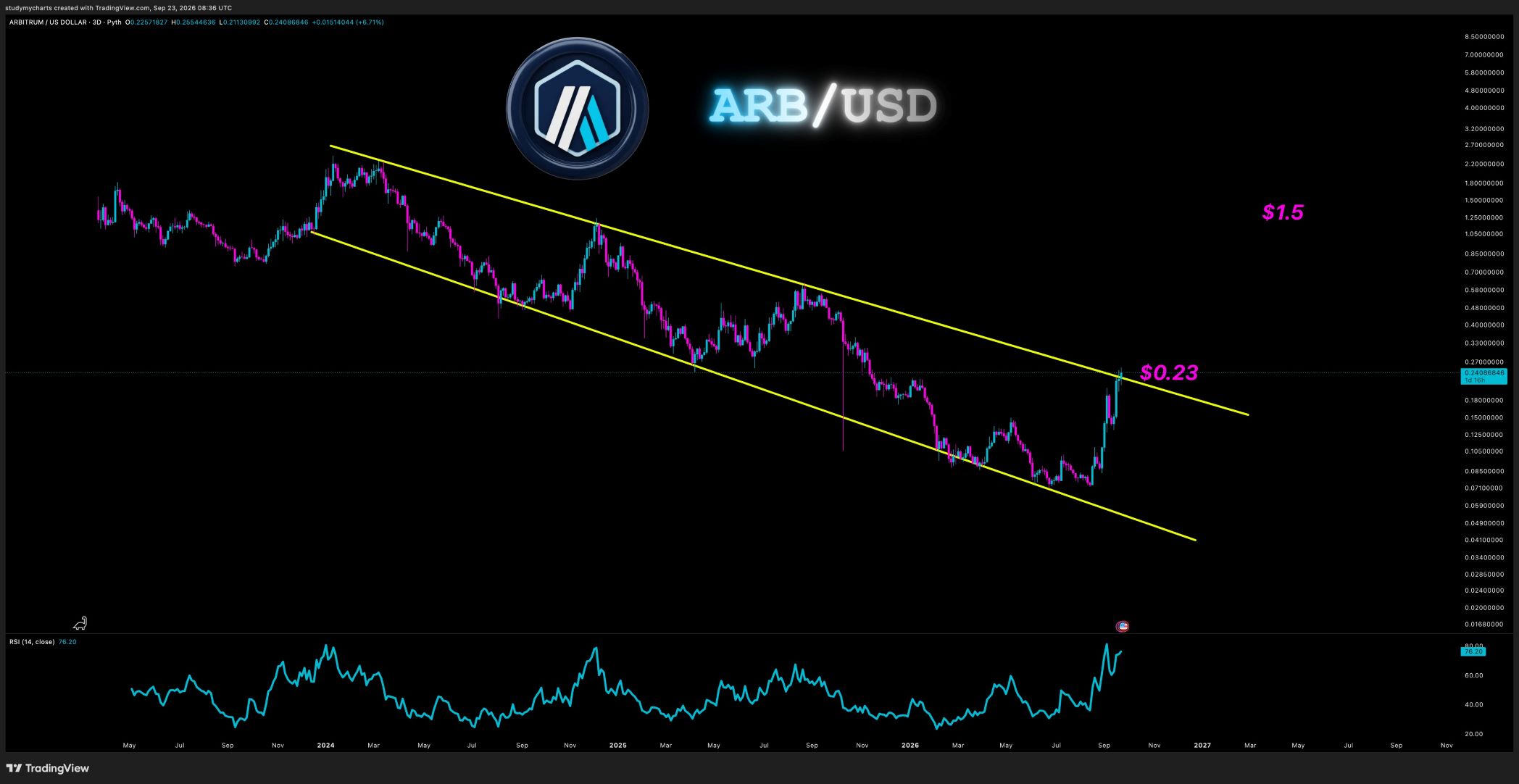 analisis ARB 24 SEP