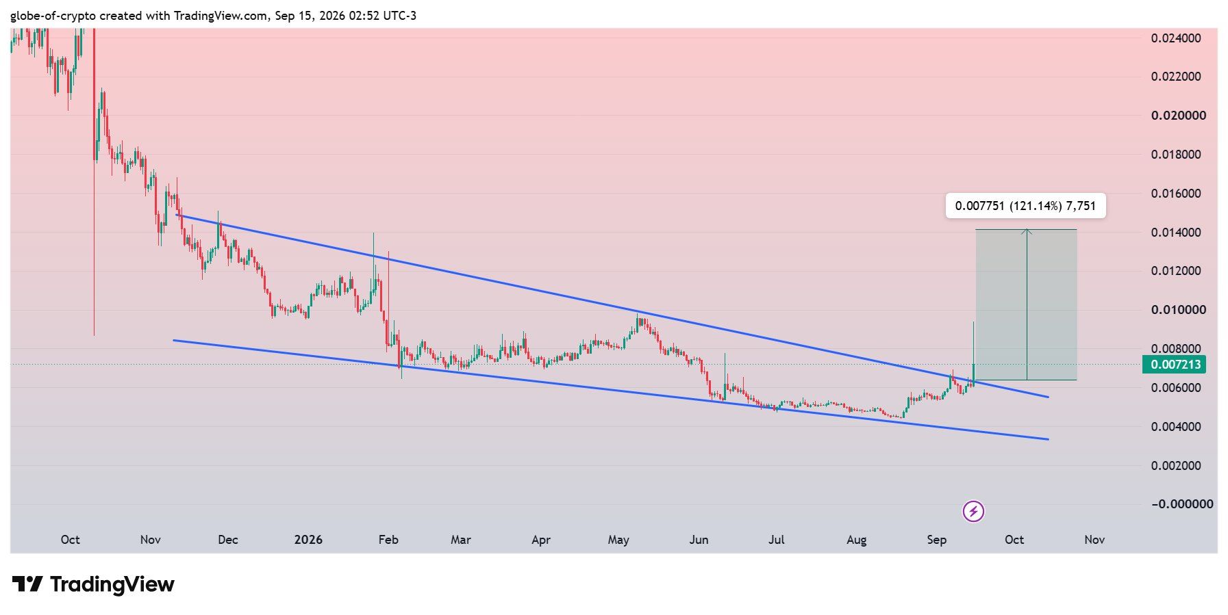 analisis ASTR 16 sep