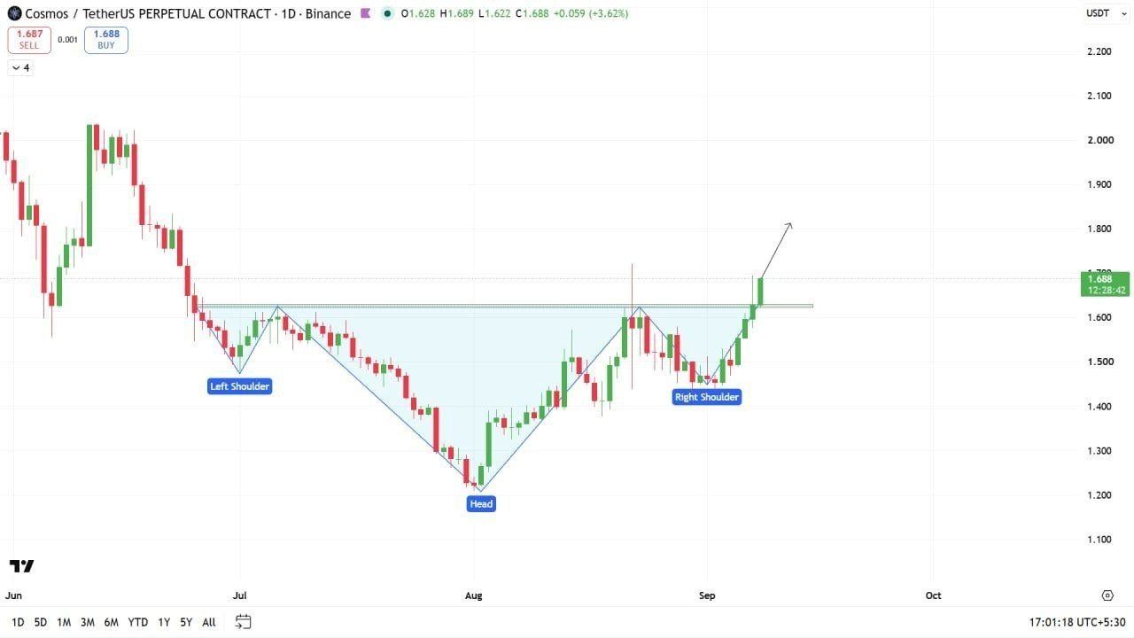 analisis ATOM 10 SEP