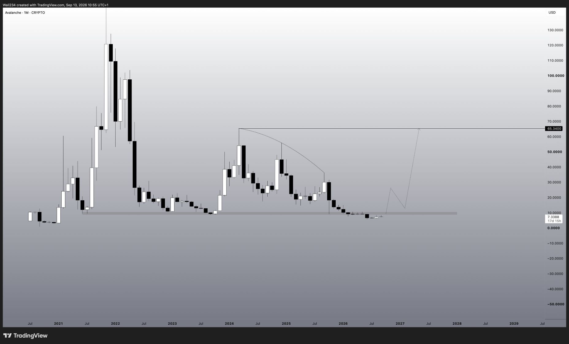 analisis AVAX 16 SEP