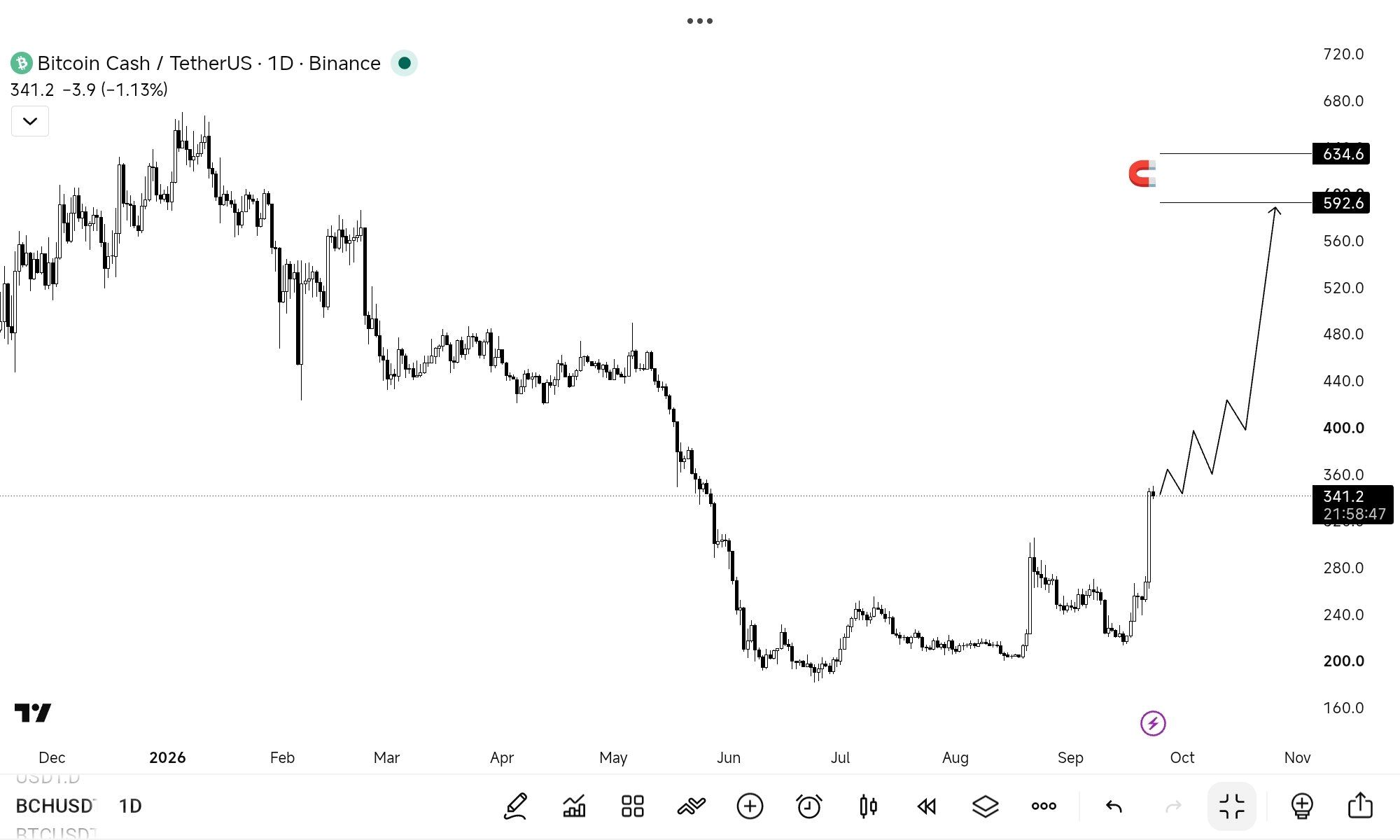 analisis BCH 24 SEP