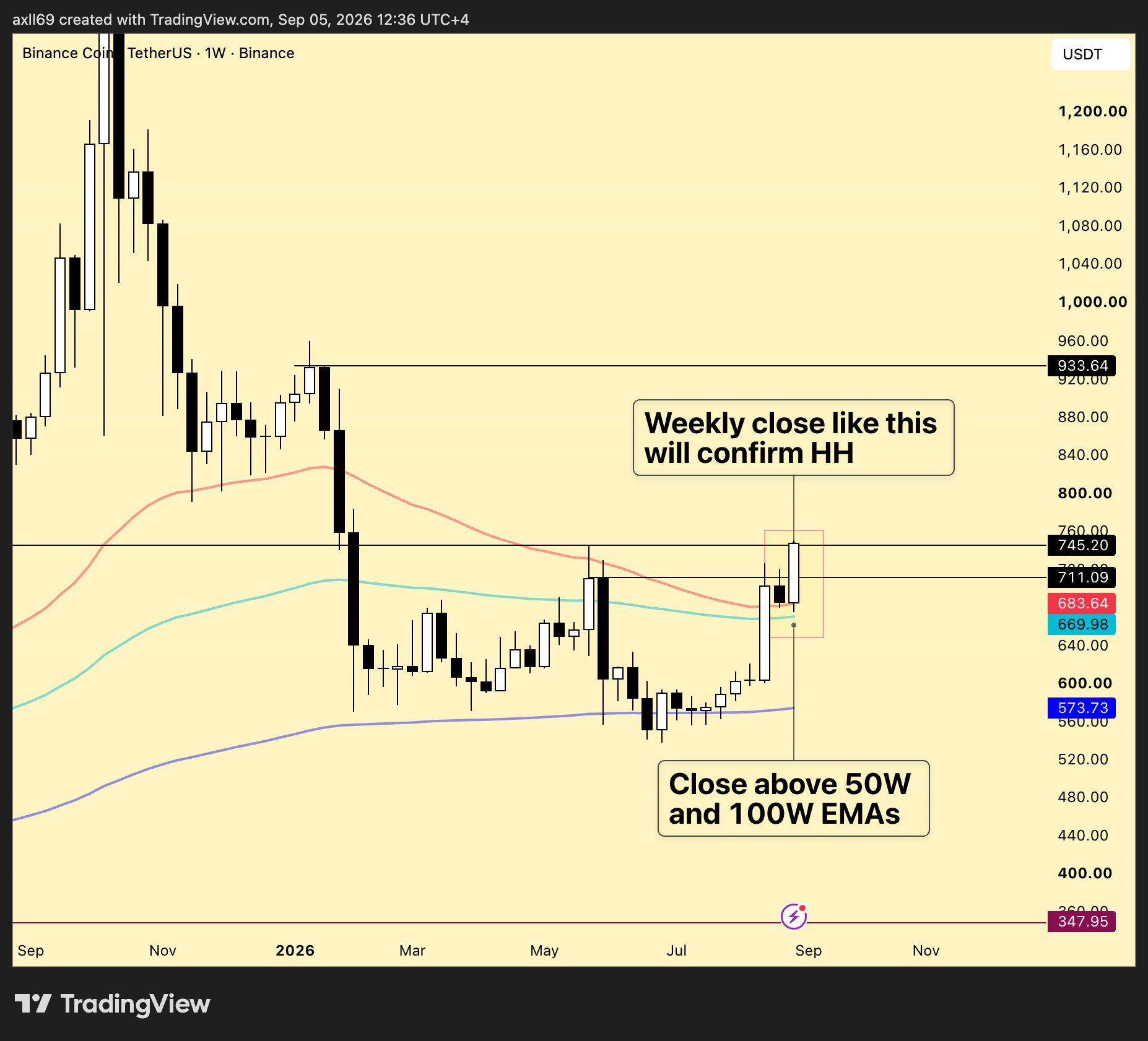analisis BNB 6 SEP