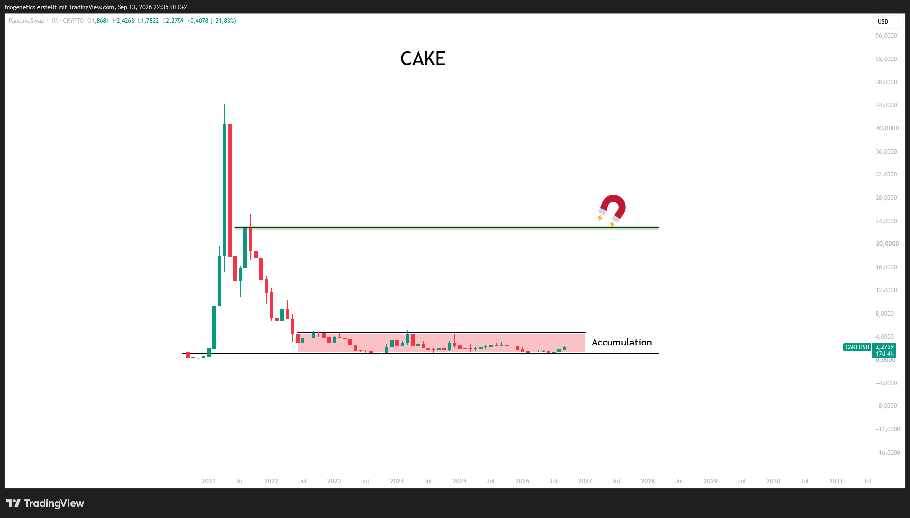 analisis CAKE 15 sep