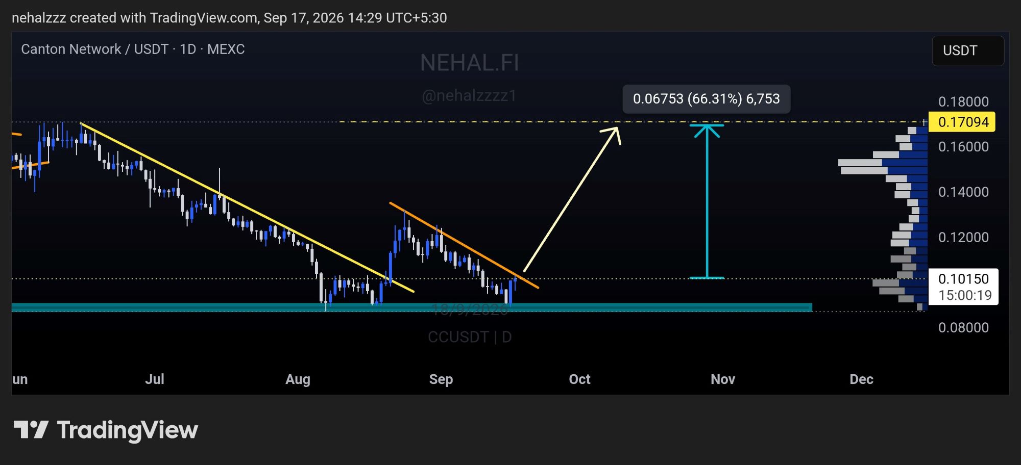 analisis CC 18 SEP